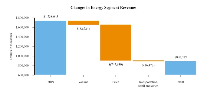 chart-2ed259bc099e55e498c.jpg