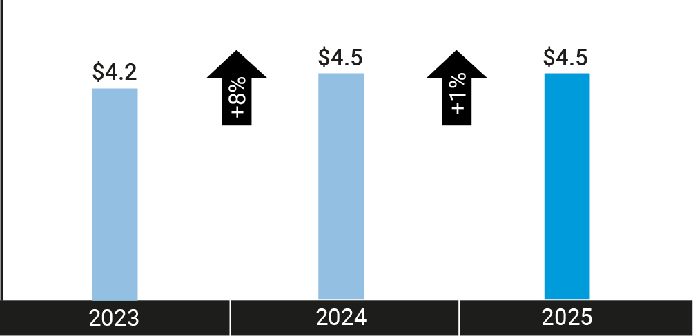 03_ABH_bar chart_clients_Net Revenues.jpg