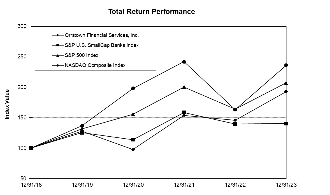 Stock grapy 2023v1.jpg