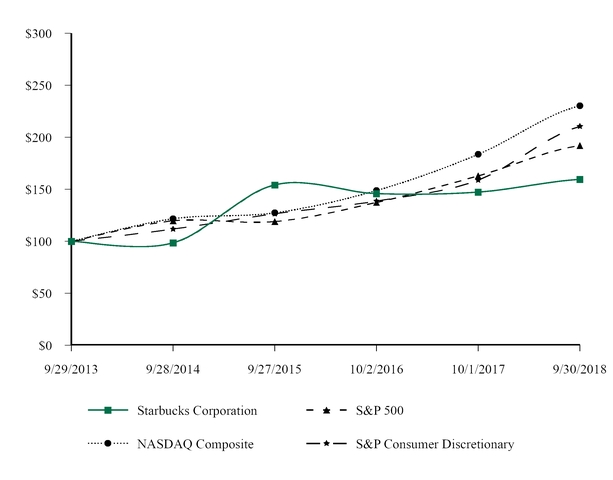 sbux-09302018_chart.jpg