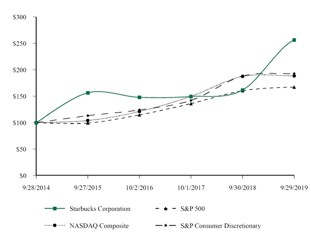 chart-5edd1e462c3e5a7c95d.jpg