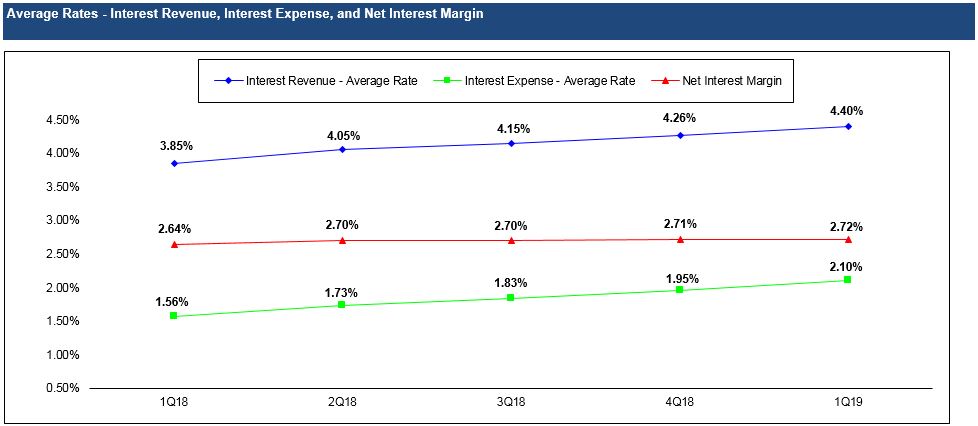 a1q19chartforwdesk.jpg