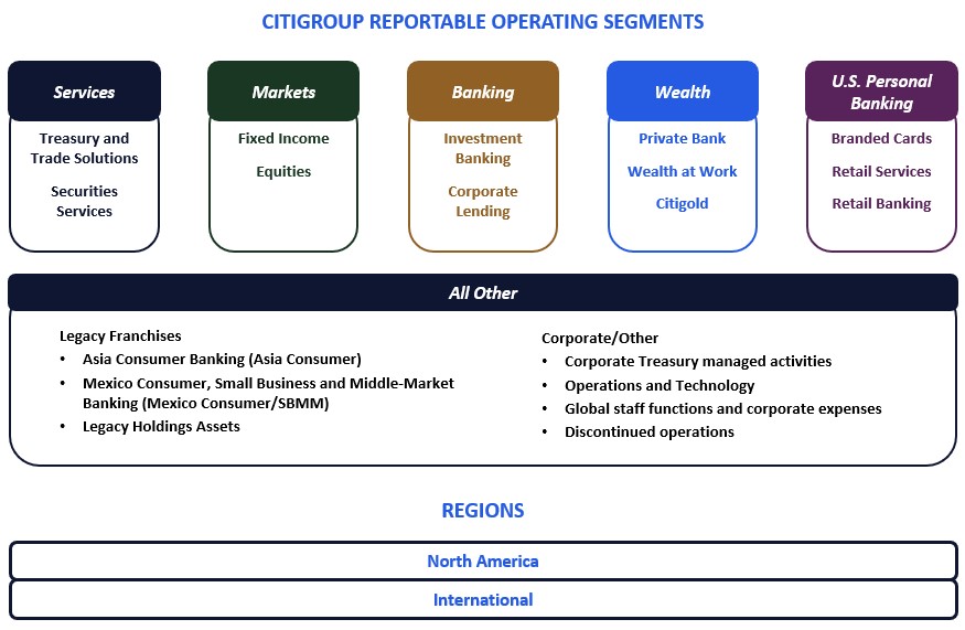New financial reporting structure - slide 1.jpg