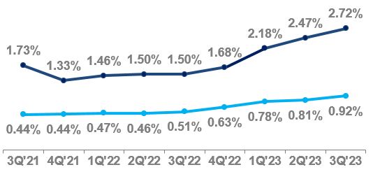 Citi-Branded Cards.jpg