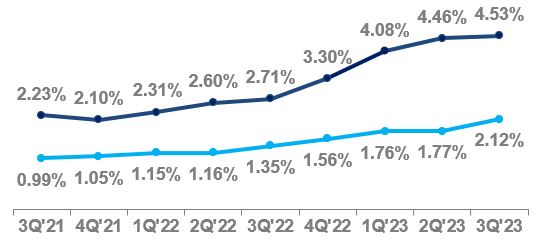 Citi-Retail Services.jpg