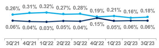 Global Wealth Management UPDATE.jpg
