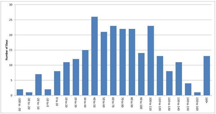 VAR Histogram 2023.jpg