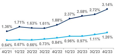 US Personal Banking.jpg