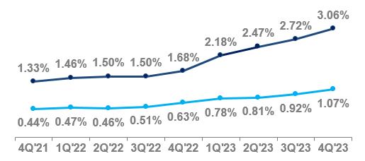 Citi Branded Cards.jpg
