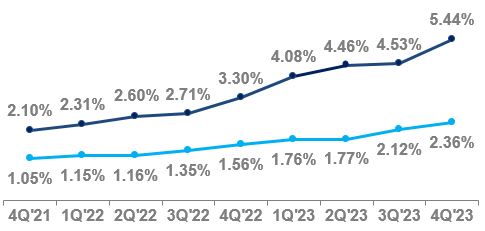 Citi Retail Services.jpg