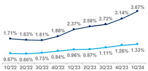 US Personal Banking.jpg