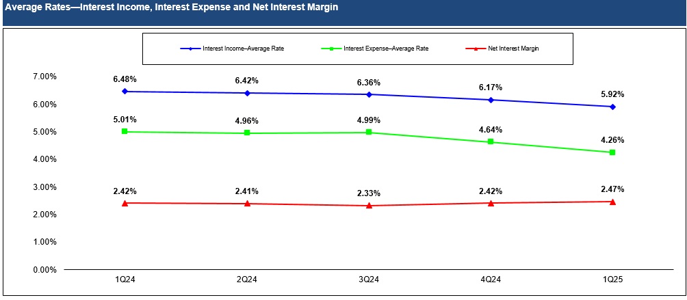 1Q25 Chart.jpg