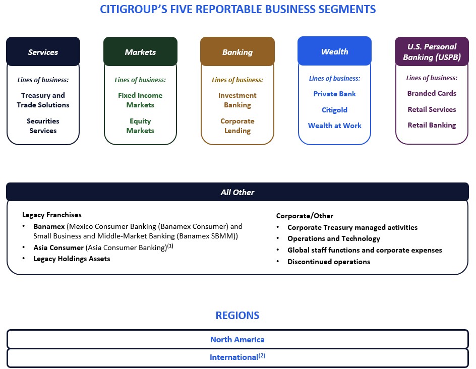 New financial reporting structure - FOR 2Q 10-Q 2025 - SEGMENT.jpg