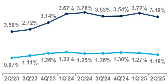 US Personal Banking.jpg