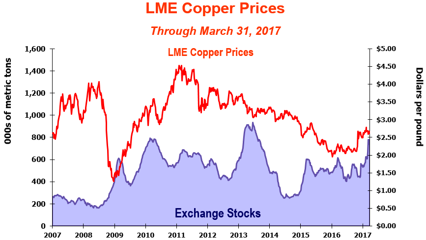 q117copperprices.jpg