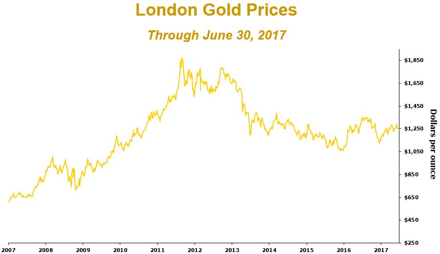 goldgraph2q18.jpg