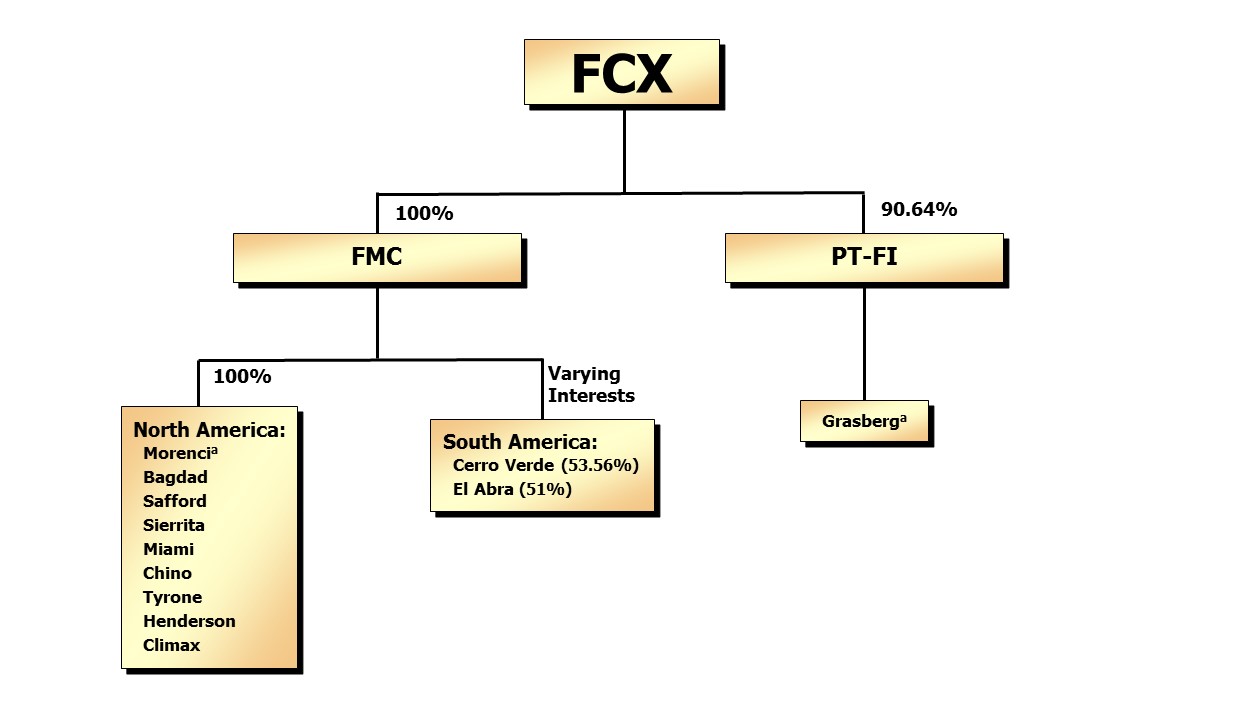 fcxorgchart2016a05.jpg