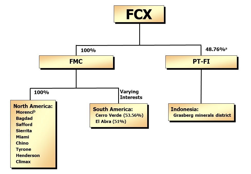 fcx-20201231_g2.jpg