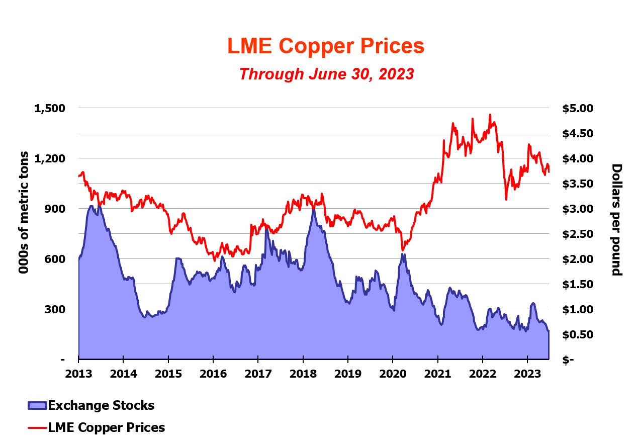 Copper Image 2Q23.jpg