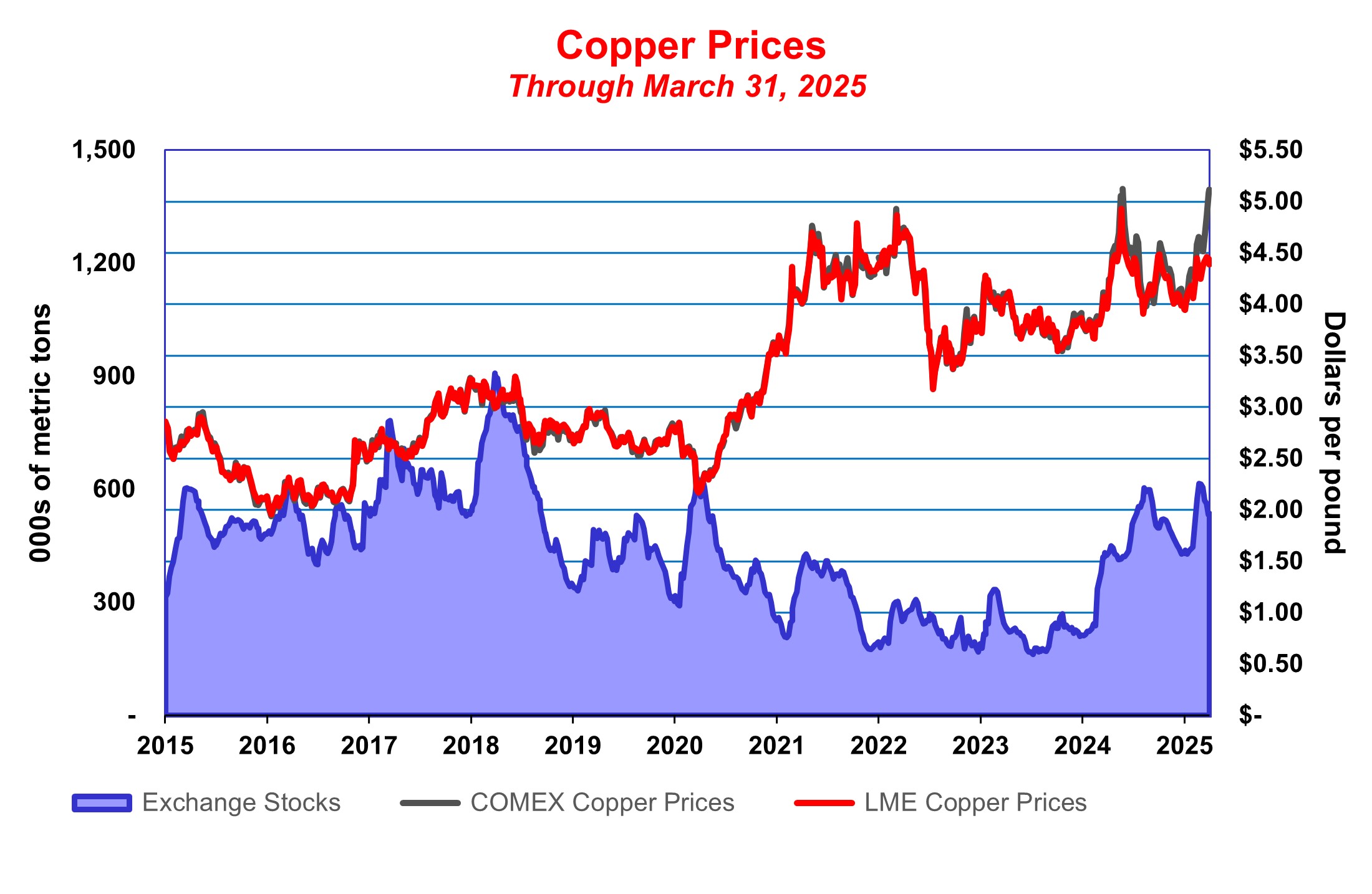 Copper with CMX .jpg