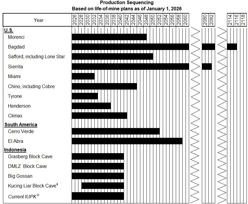 Production Sequencing Graph 2.11.26.jpg