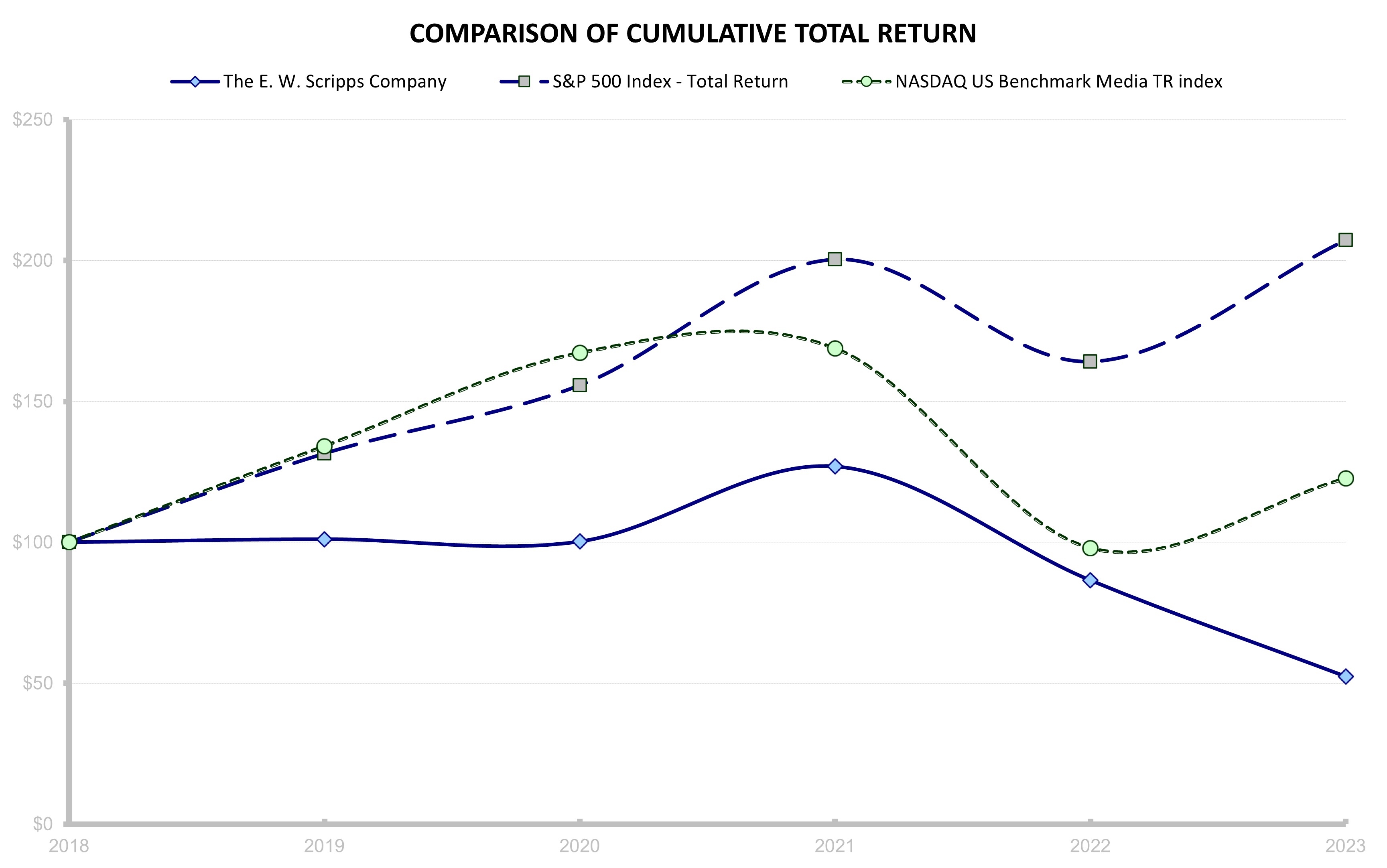 2023 Zacks Graph.jpg