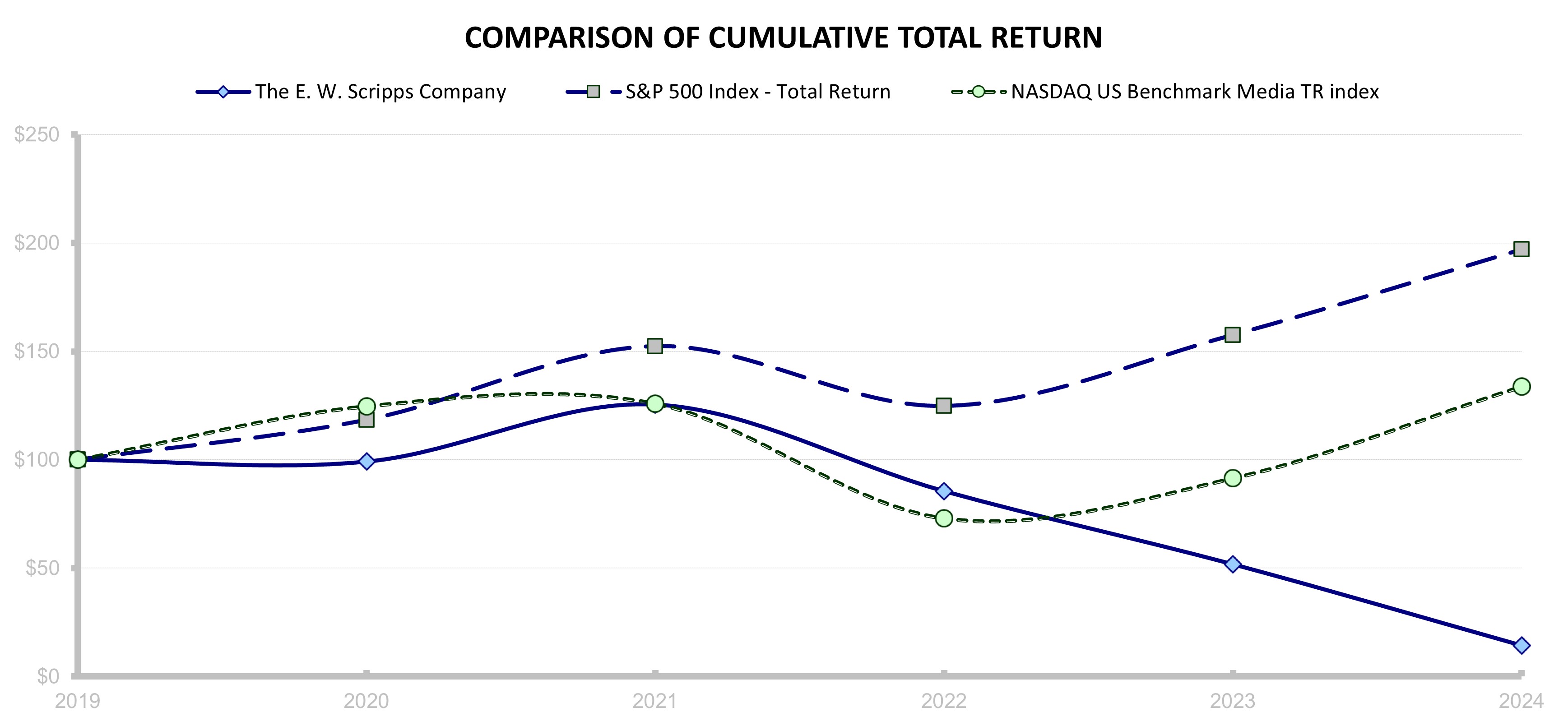 2024 Zacks Graph.jpg