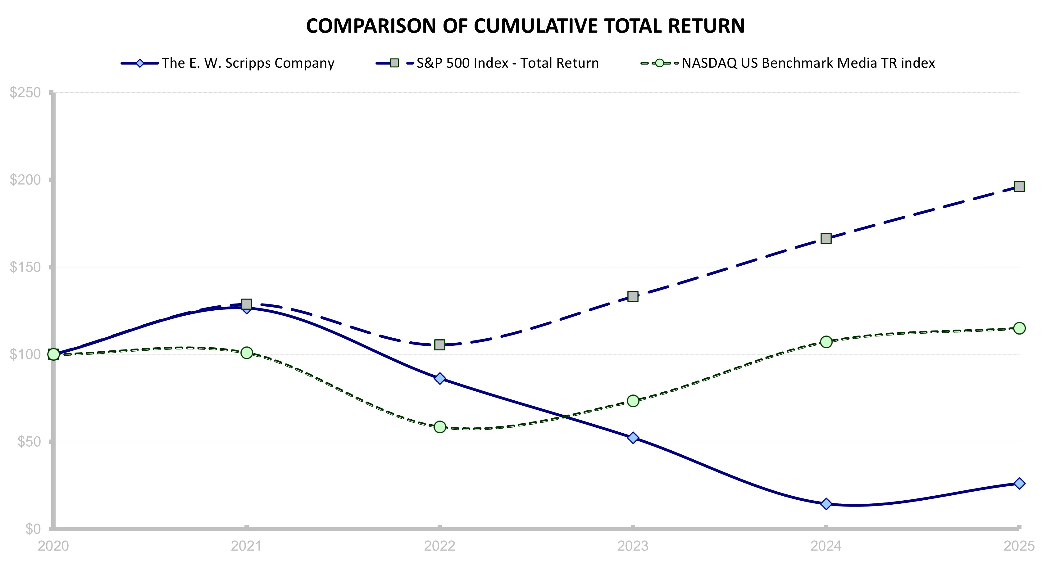 Zacks Graph 12.31.25.jpg