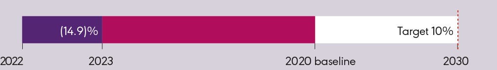 DIA024-BAR-ESG (1).jpg