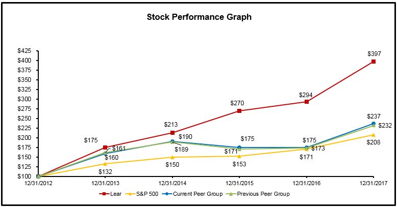 leastockperformancegraph3.jpg