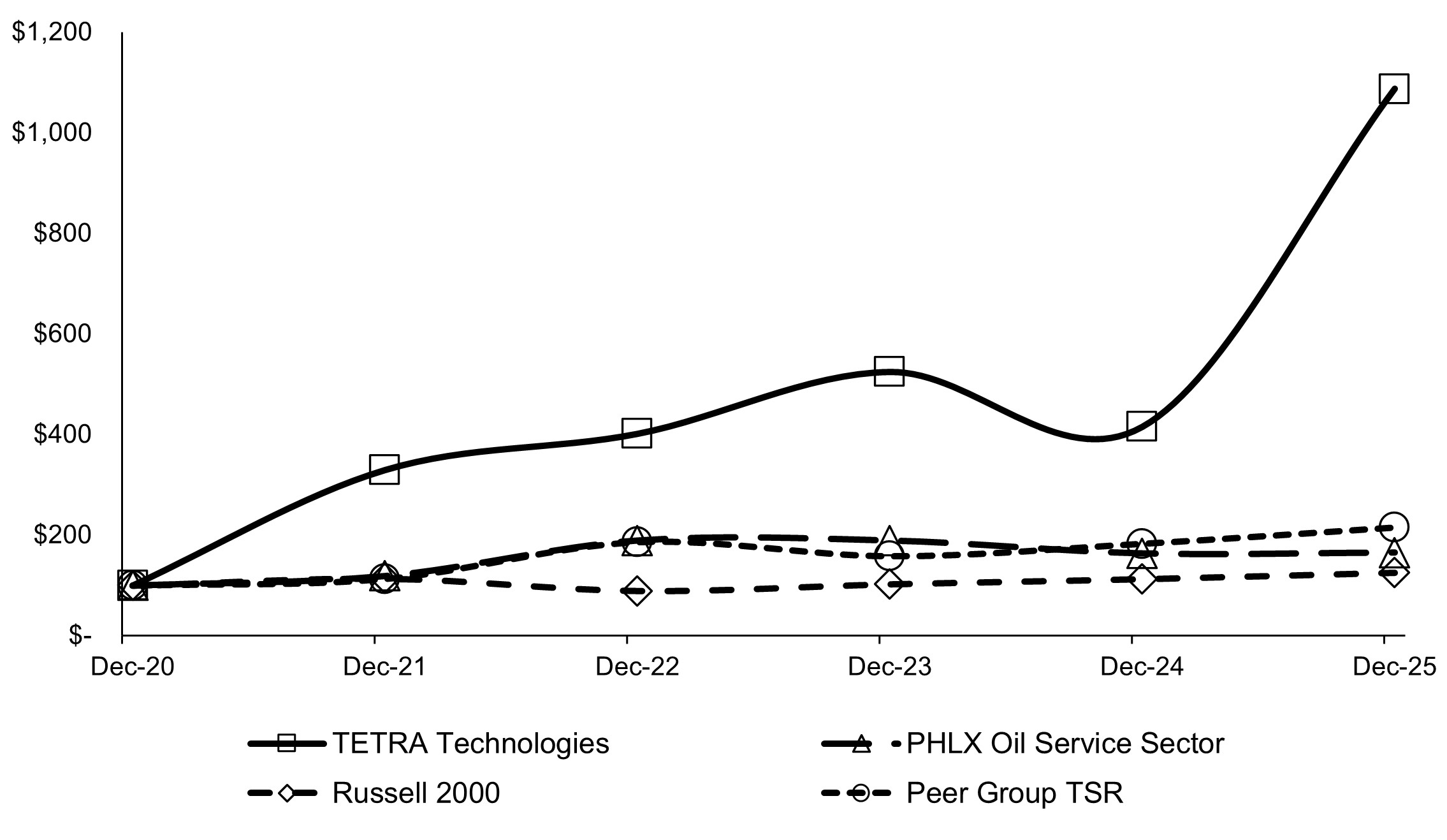 4.5.B Market Graph 2025.jpg