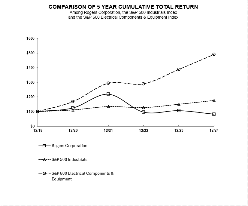 RDG Graph 2024.gif