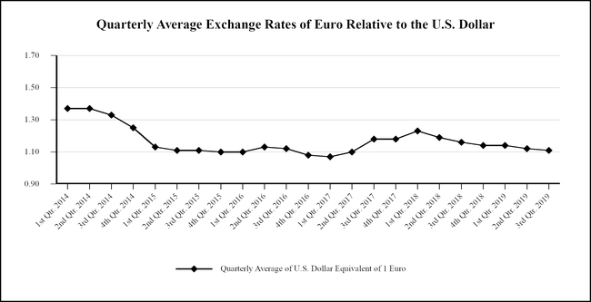 chart-338af73b47be52538a4.jpg