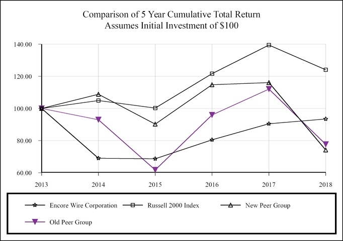chart-bacb2c3542ec5dc280ea01.jpg