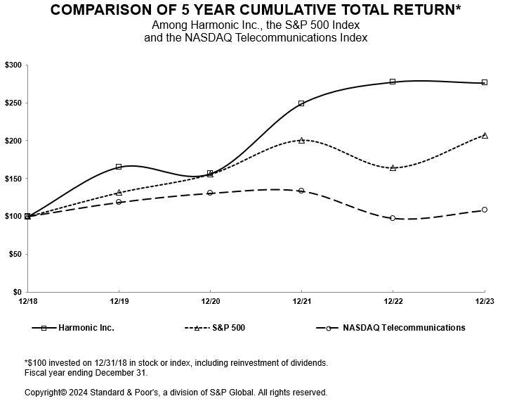 performance graph fy'23 v7.jpg