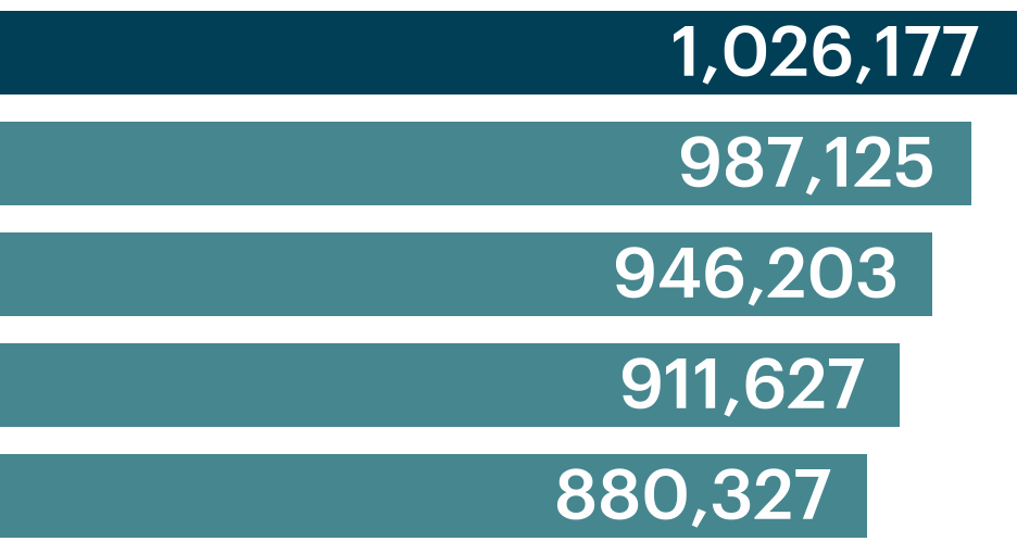 266