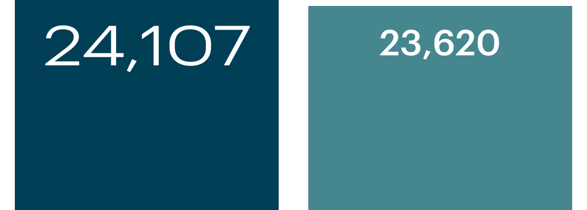 210
