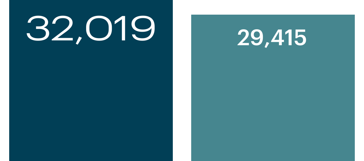 270