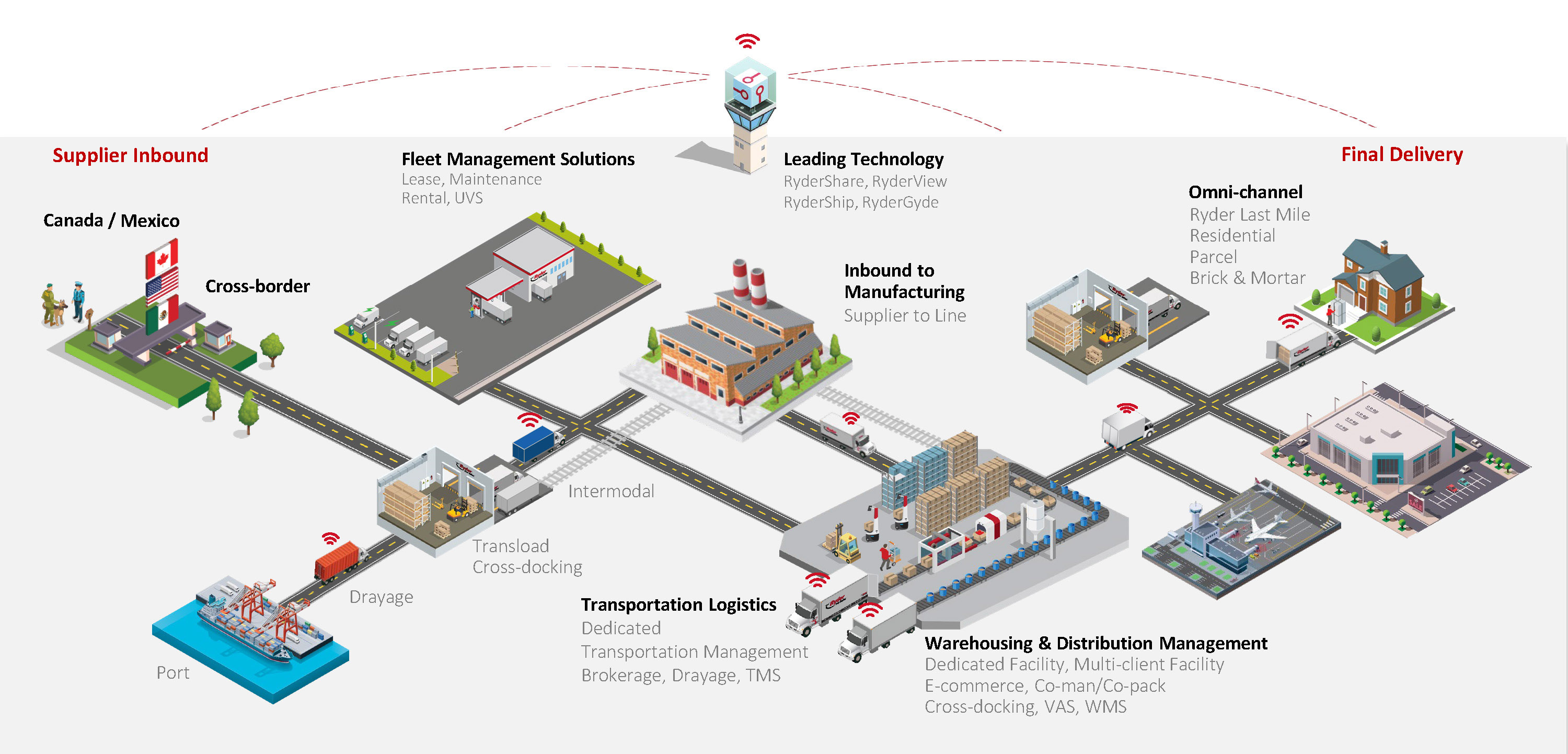 Port to Door Graph.jpg