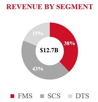 Revenue by Segment 2025.jpg