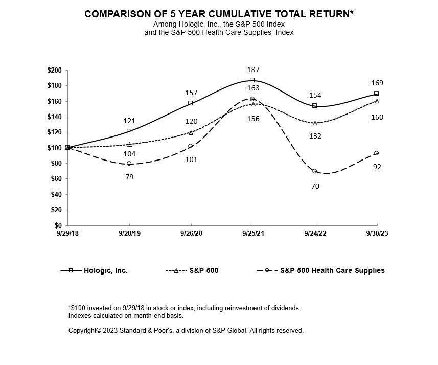 Performance Graph in_final final.jpg