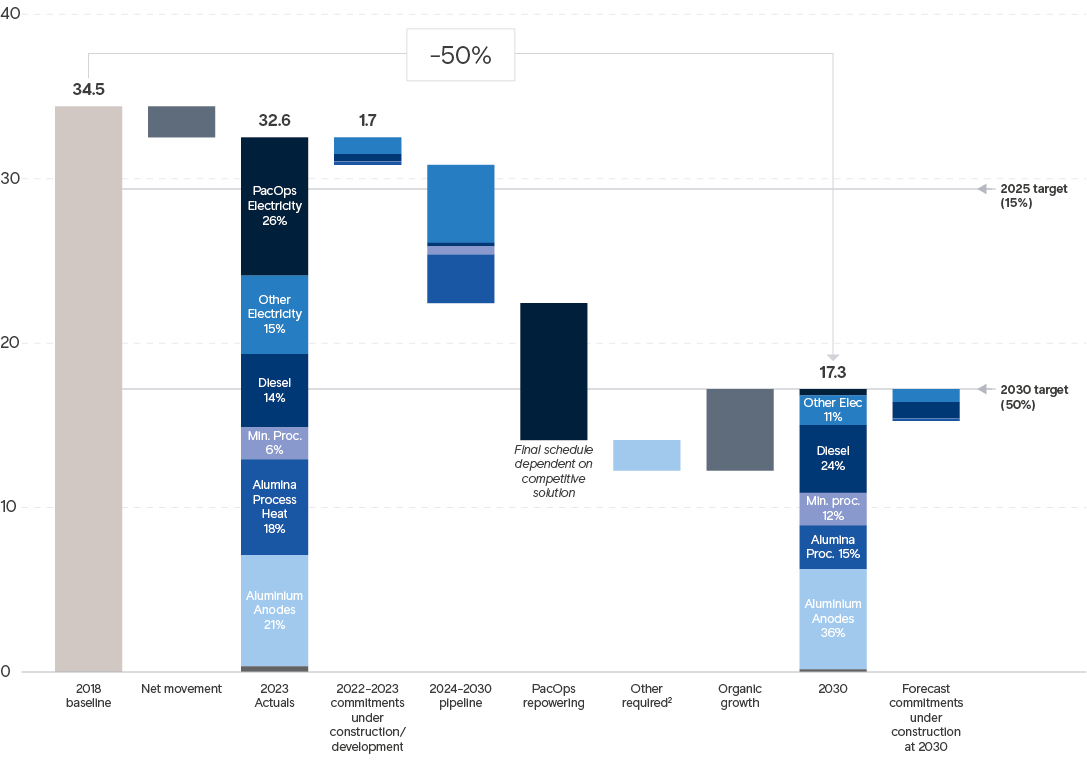 Pathway-to-oour-2030-Scope-1-and-2-chart.jpg