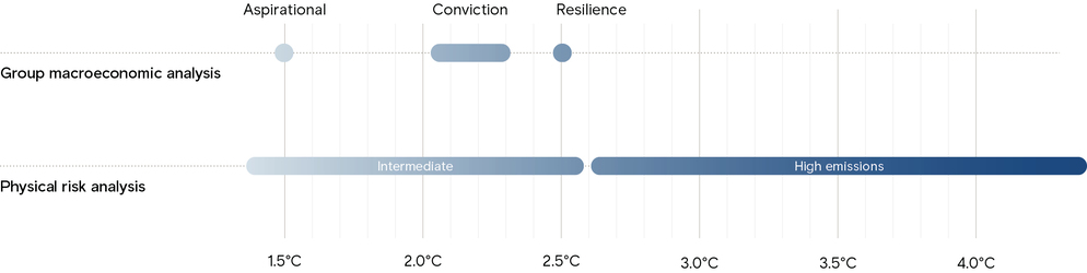 RIO160_Scenario analysis temperature pathways.jpg