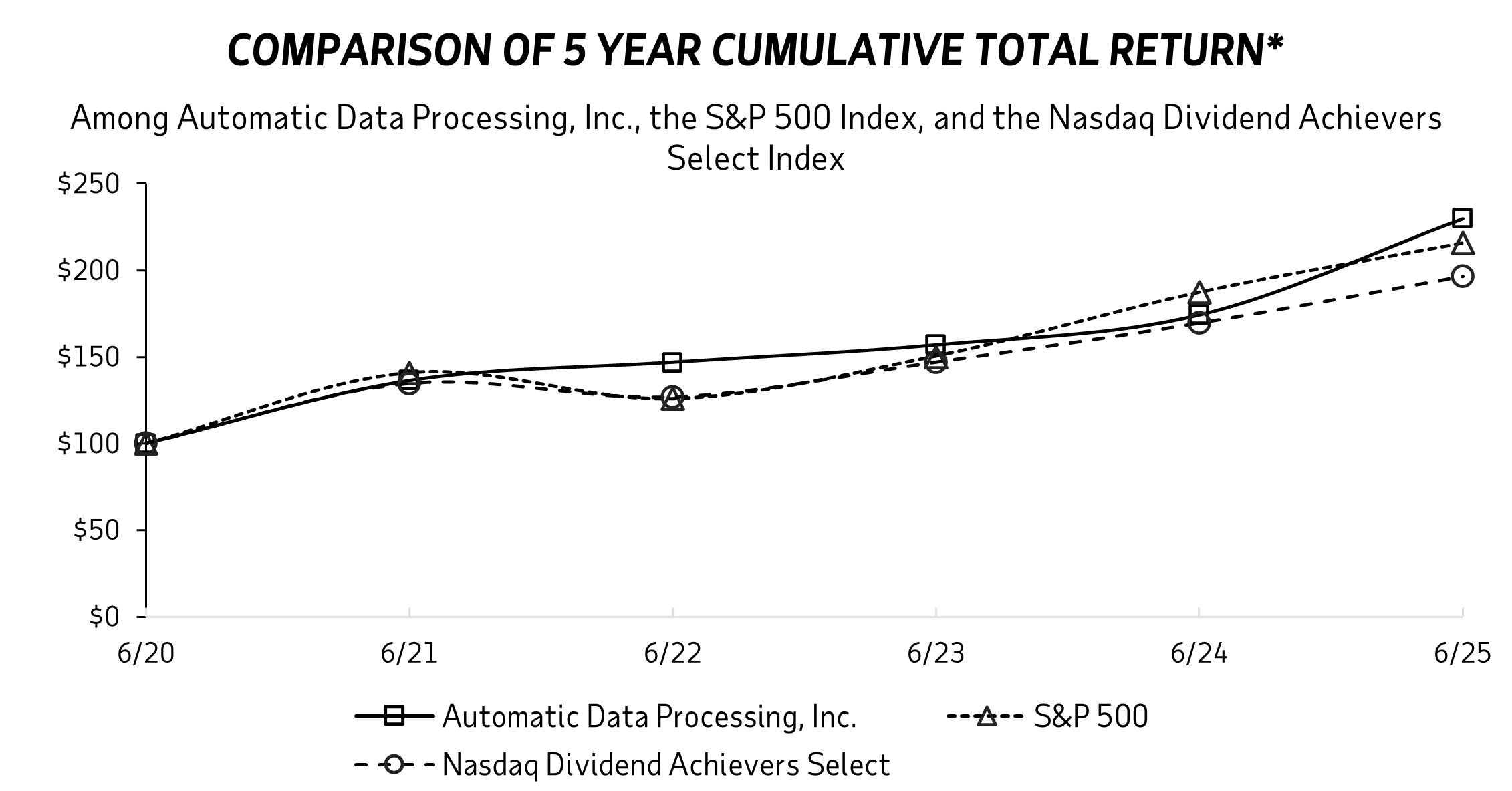 Performance Graph FY25.jpg