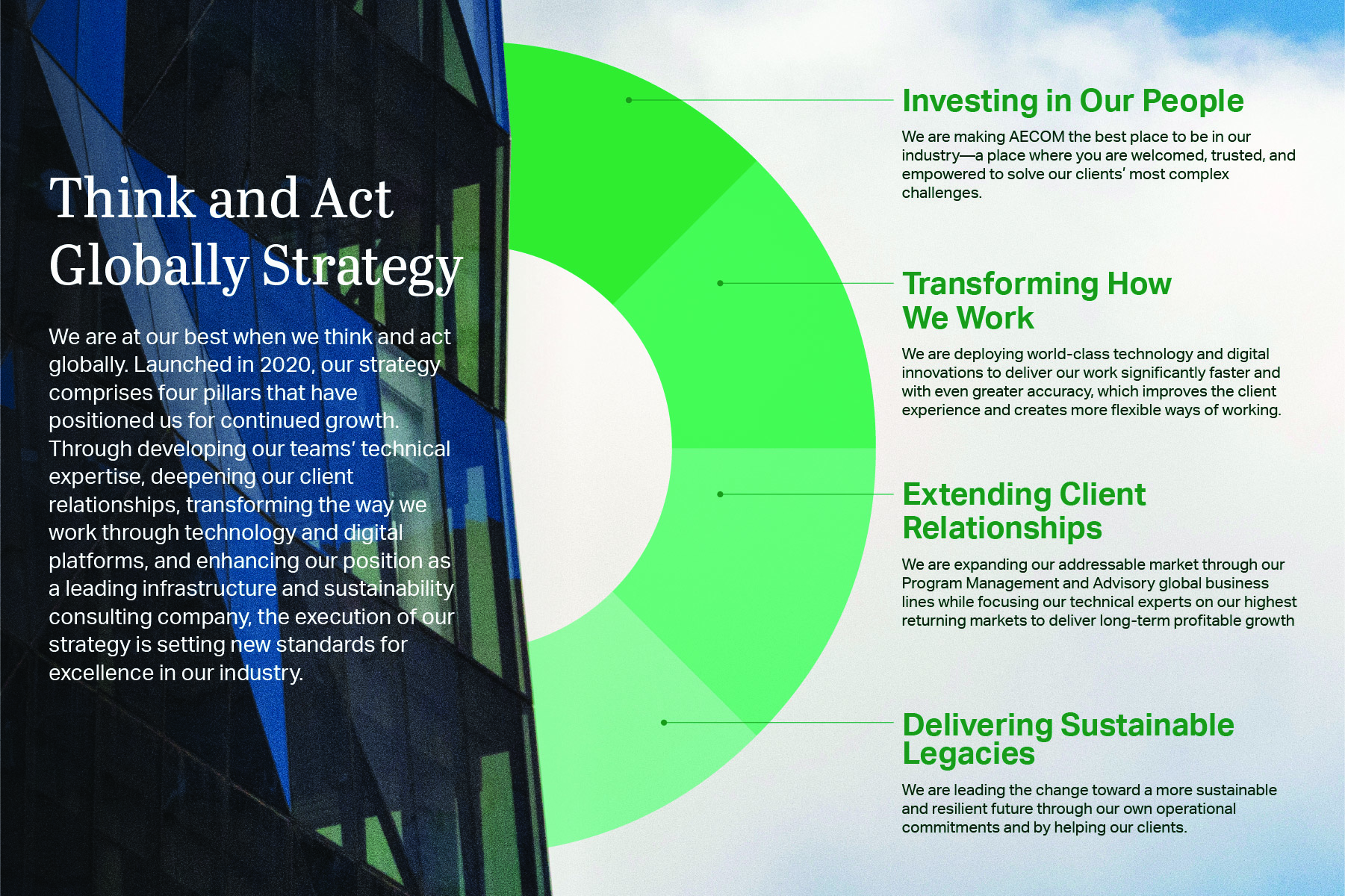 AECOM 2025 AR-Graphics_AECOM 2025 AR-Think and Act Globally.jpg