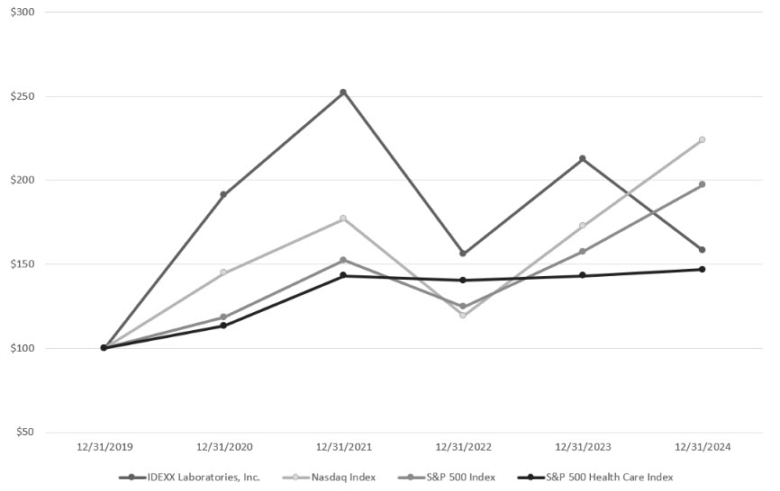 2019-2024 performance.jpg