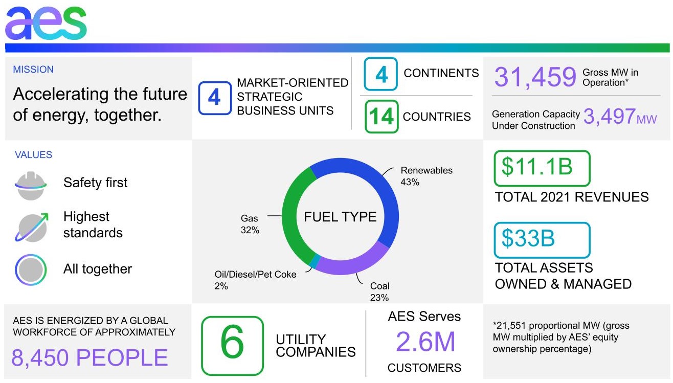 aes-20211231_g2.jpg