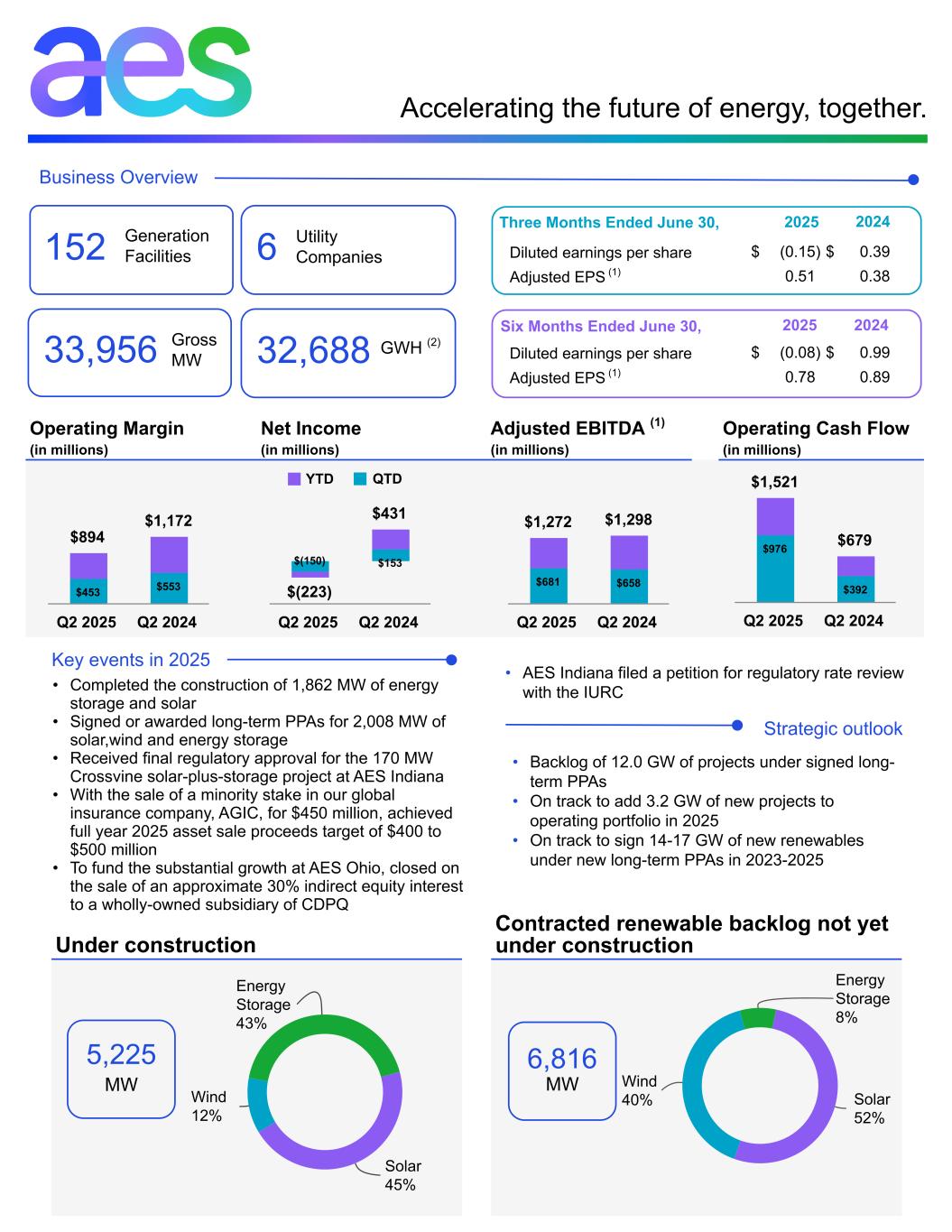 q22025aesaesinfographicv001.jpg