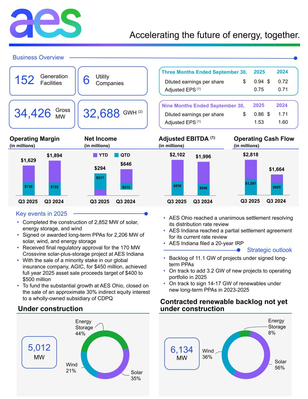 q32025aesaesinfographicf001Final.jpg