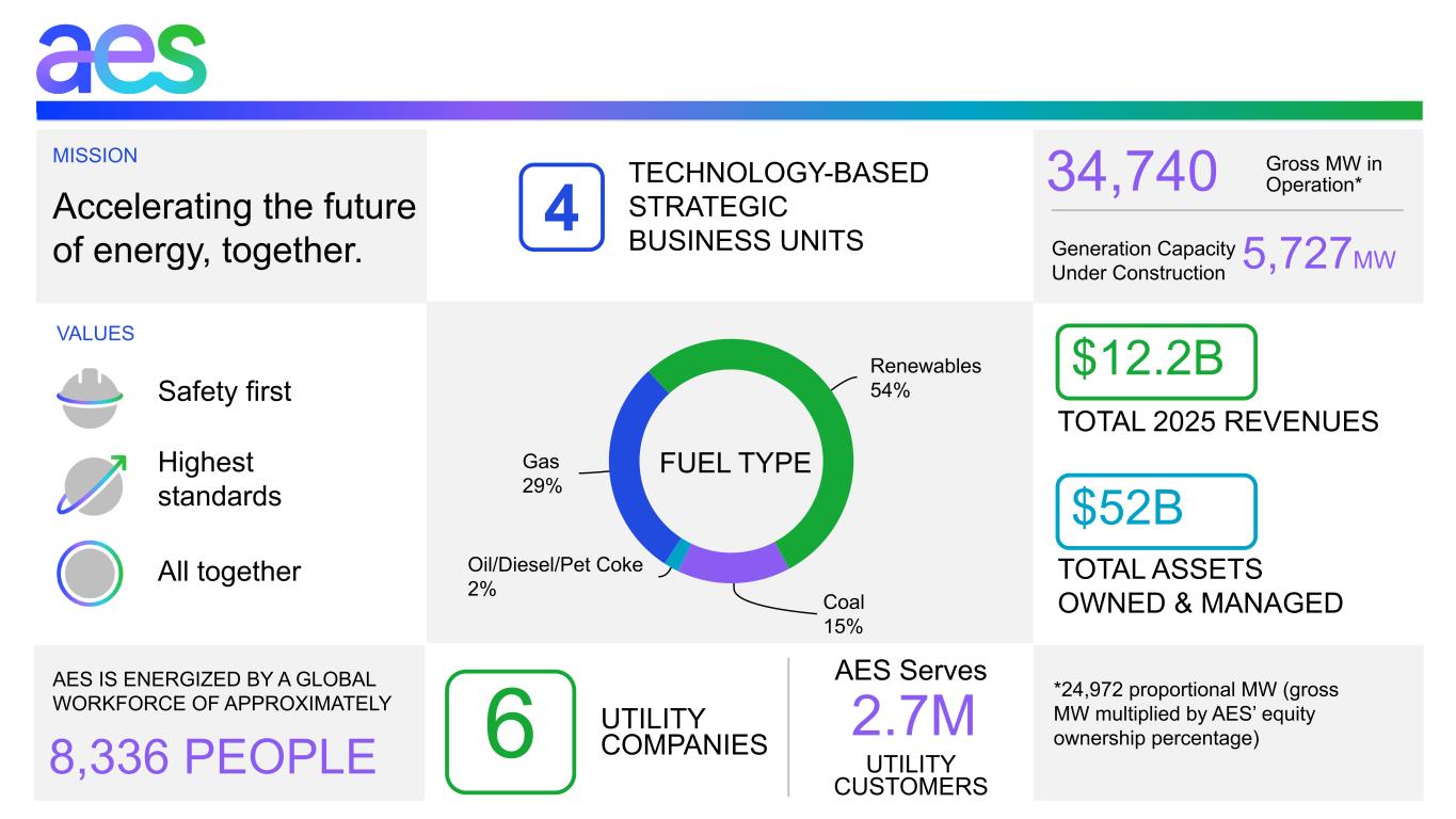 a2025formaesinfographic_001 Feb 26.jpg